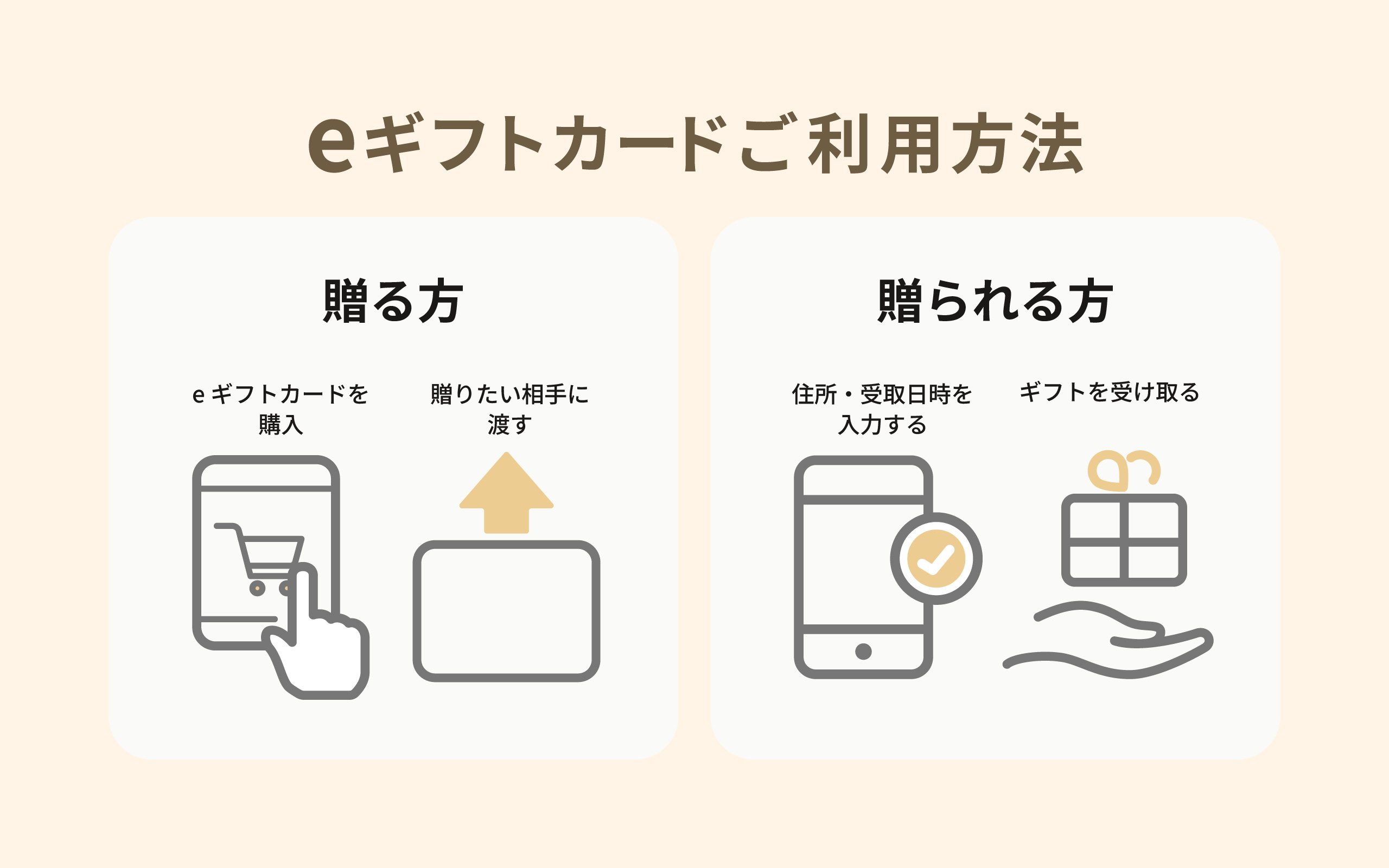 ※カードの有効期限は6ヶ月以上になります。